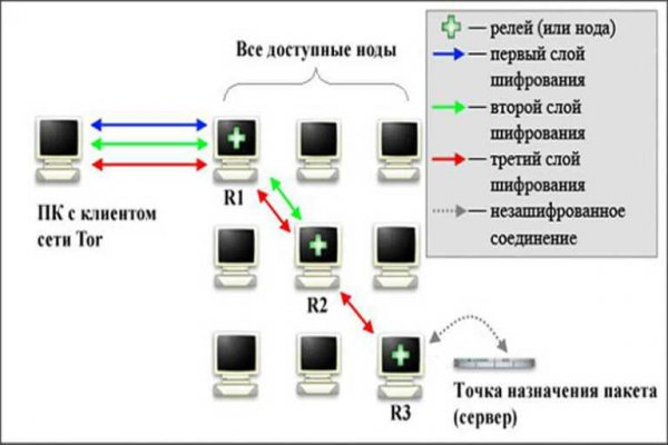 Kraken 13 at ссылка