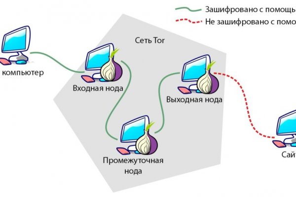 Кракен ат сайт