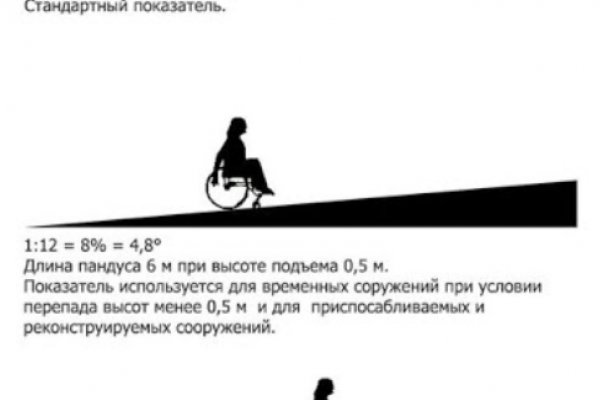 Kraken актуальный сайт