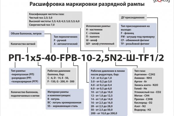 Кракен маркет kr2web in